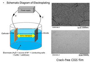 박막의 형상 및 균질한 Crack-free CIGS 박막 제조