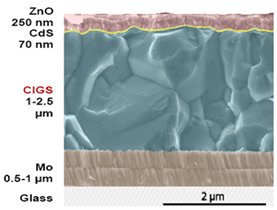 고효율 CIGS 박막 제조