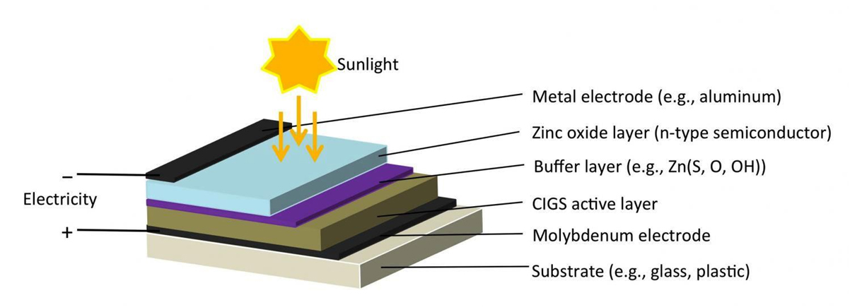 화합물 반도체 태양전지